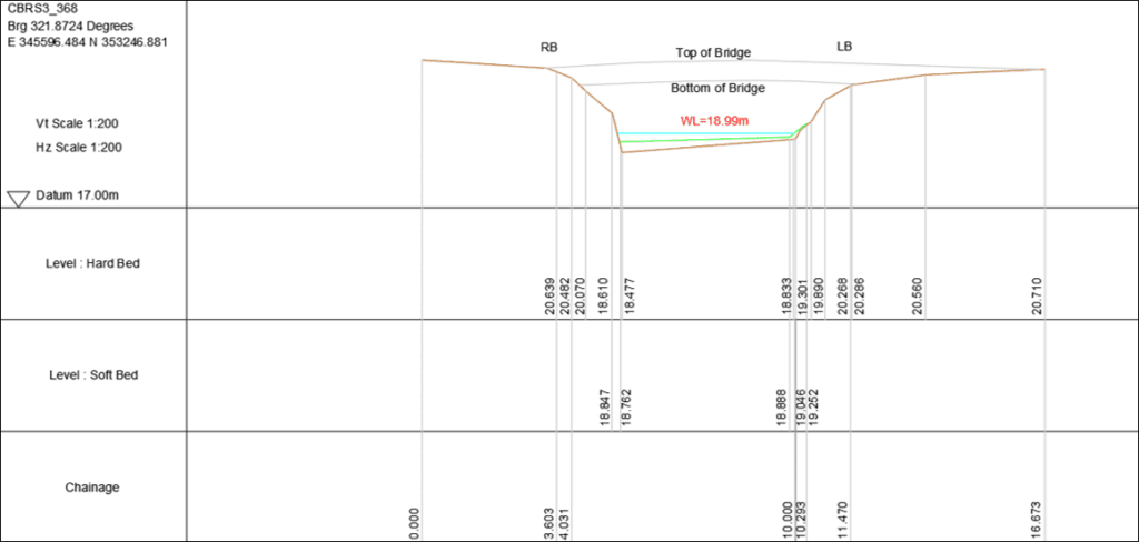 River section drawing