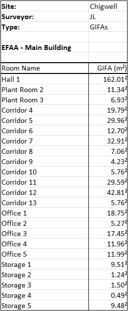 Area Measurement Report